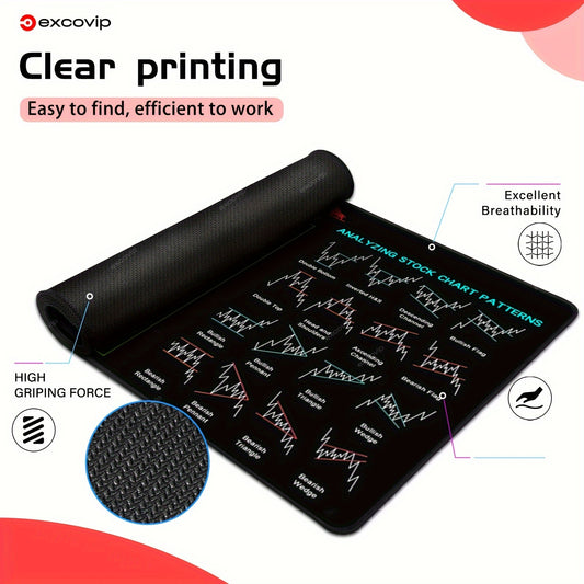 1pc Stock Chart Trading Desk Mat - Large 80x30cm/31.5x11.8inch Stock Market Analysis Chart with Candlestick, Chart Patterns, Moving Averages, RSI, MACD, Bollinger Bands - Non-Slip Rubber Base, Durable Office & Home Workspace