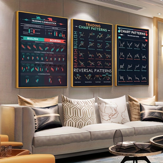 3pcs set of trader stock market forex trading chart pattern art, canvas poster printing, waterproof and odorless, suitable for living room, bedroom, room decoration, hotel, dormitory, boutique gift, frameless.