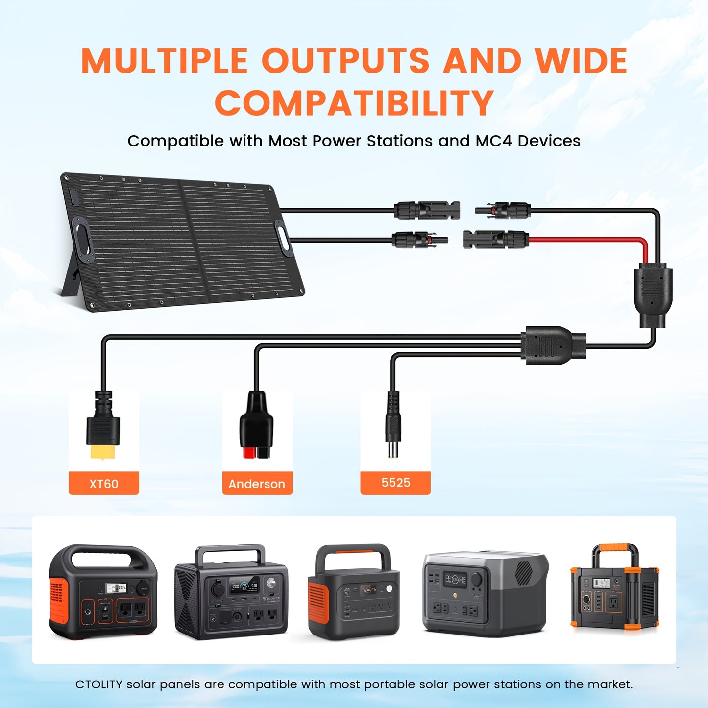 1024Wh 1600WPortable Power Station+100W Solar Panel | LiFePO4 Battery, UPS Function, 2x110V AC Output | Power For Camping Gear, Garden/Yard Decor, Party Decorations, Halloween Decorations, Christmas Lights | Solar Generator P