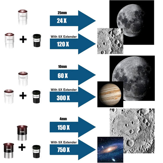 BORWOLF Astronomy Telescopes 24X-750X for Adults, 110mm Aperture 600mm , HD for Moon Stargazing