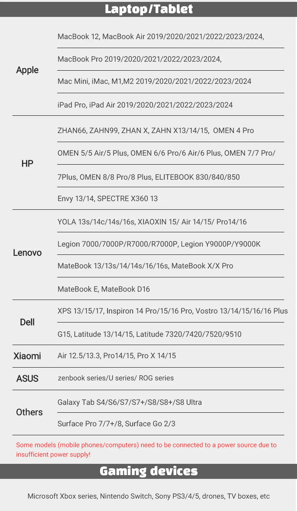 ZSUS 15.6-Inch 1920*1080 Portable Monitor 1080P For Laptop XBox PS4/ 5 Switch Cell Phone PC Extension Mobile Mointor