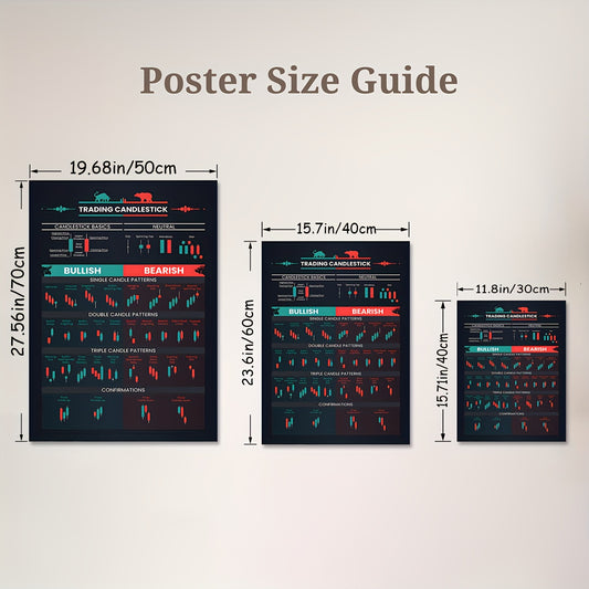 3pcs Unframed Trading Chart Posters - Candlestick Patterns, Bullish & Bearish Indicators, Reversal Patterns, Technical Analysis Wall Art for Traders, Investors, Home & Office Decor, Indoor Use, Modern Wall Decor|Technical Ana