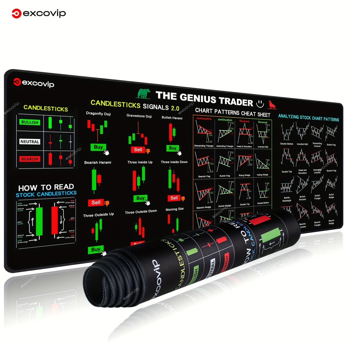1pc Stock Chart Trading Desk Mat - Large 80x30cm/31.5x11.8inch Stock Market Analysis Chart with Candlestick, Chart Patterns, Moving Averages, RSI, MACD, Bollinger Bands - Non-Slip Rubber Base, Durable Office & Home Workspace