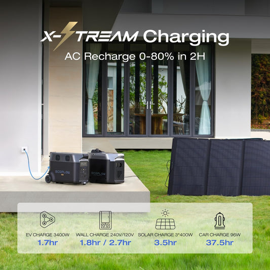 EcoFlow 45W Portable Solar Panel with Portable Power Station DELTA Pro 3600 (Separate Shipment), X-Stream 2.7H Fast Charging, 3600Wh Lifepo4 for 10 Years Power Station, 3.6kWh to 25kWh Expansion (need to connect with extra ba