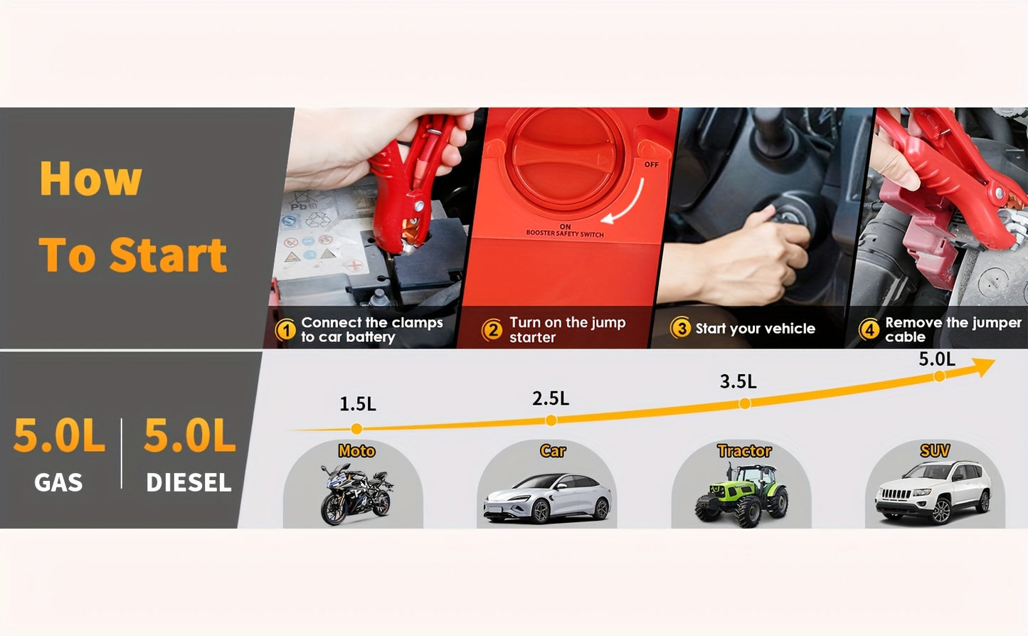 1000 Amp 12V Portable Car Jump Starter with Air Compressor, & Fast Charge - Heavy-Duty 260PSI Air, USB/ Lighter Power, Lithium-like Lead Acid Battery Booster for Trucks, RV, Boats, Motorcycles (Battery &