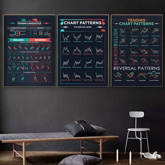 3pcs Trader Stock Market Forex Trading Chart Art, Canvas Poster Printing, Waterproof and Odorless, Suitable for Living Rooms, Bedrooms, Room Decoration, Hotels, Dormitories, Boutique Gifts, Frameless Pure Canvas