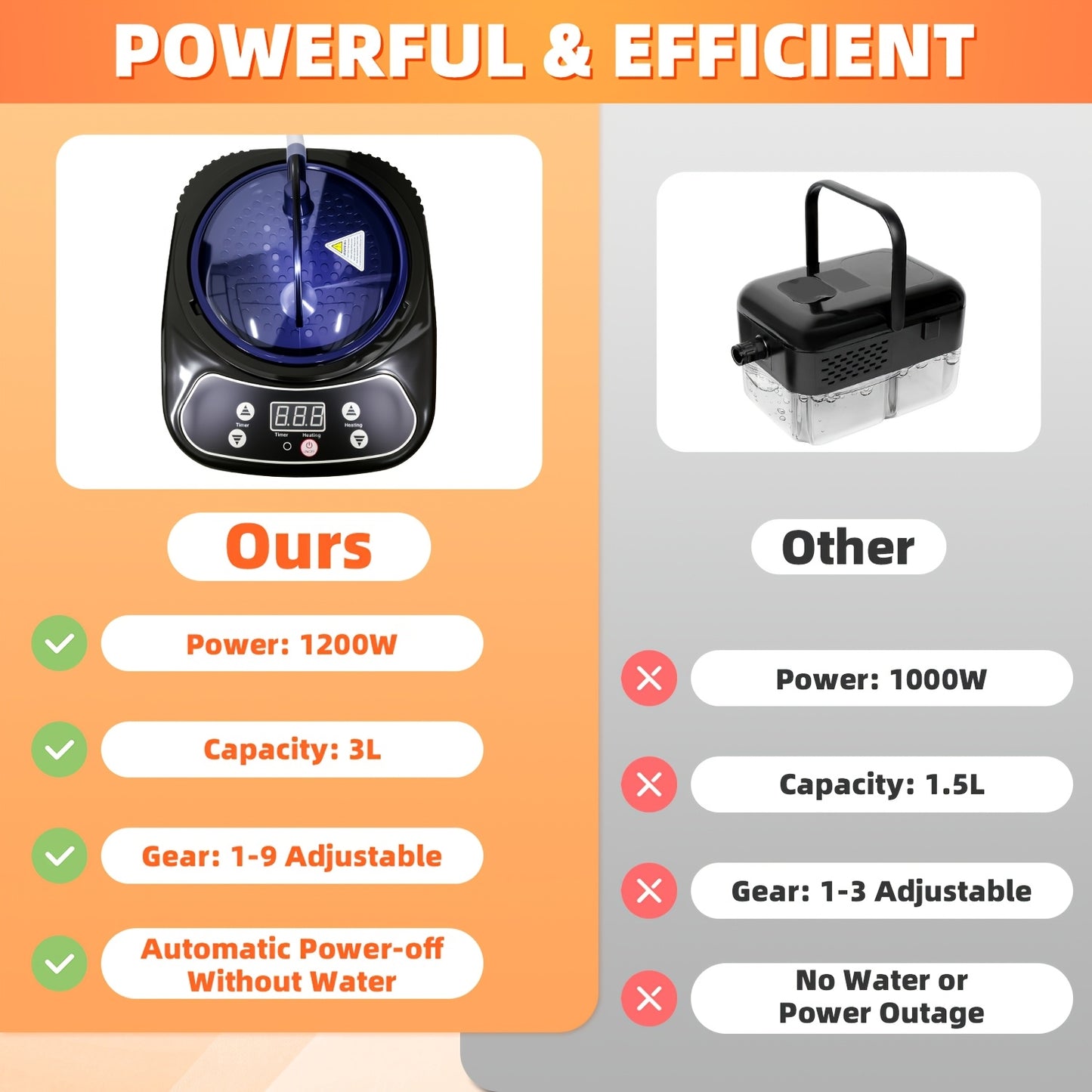 Sauna Room/Portable Electric Sauna Tent - Foldable Full-Size/Outdoor Steam Bath Box, Shower, Equipped With High-Temperature Steam Generator, Leak-Proof And Dry-Proof System - Heavy-Duty Model For Gym Spa - Includes 1/2 Steam