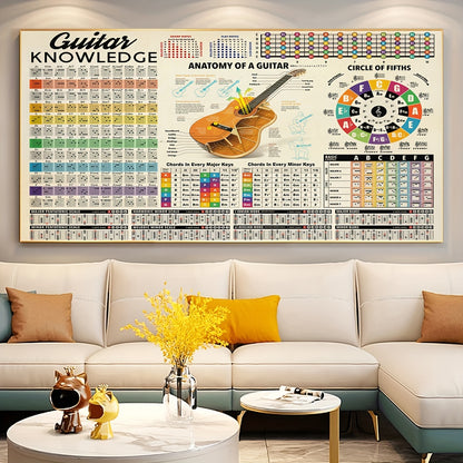 Ideal Gift For Bedroom Living Room Corridor - Modern Art Guitar Wall Art - 1pc Unframed Canvas Poster - Musical Instrument Decor - Wall Art - Wall Decor - Winter Room Decoration