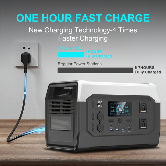 CTOLITY 1600W Portable Power Station, Equipped with a 200W Solar Panel, 1024Wh Lithium Iron Battery, 1-Hour Fast Charging, UPS Function, Suitable for Home Power Backup, Camping And Rvs, Portable Charger Power Bank Bank, Emerg