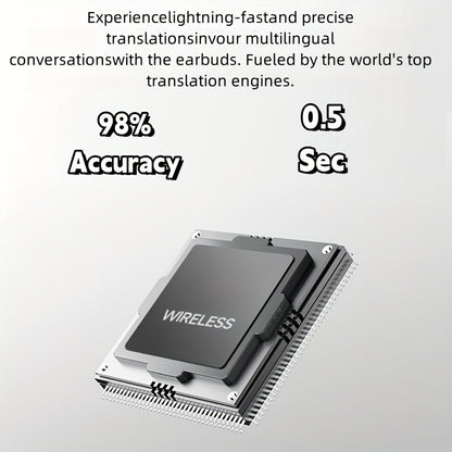 2025 NEW style [Real-Time Translator on-ear Earbuds] Real-Time 2-Way Language Translator none-in-ear Earbuds | 144 Languages, Portable Translation Headset with APP for Music & Calling, for iOS for Android,for Christmas gift