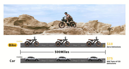 ECLIO F02 Electric Bike For Adults, 749W Peak Motor, 20MPH, 20"×4" Fat Tire Ebike With 48V13Ah Battery, Aluminium Electric Dirt Bike For All Terrain, Dual Suspension And Hydraulic Brakes, Electric Bike For Adults
