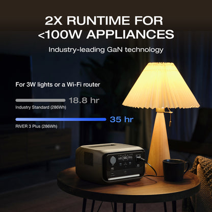 EcoFlow River 3 Plus Portable Power Station with 60W Portable Solar Panel, 286Wh LiFePO4 Battery, 3 Up to 1200W AC Outlets, <10 MS UPS,1Hr Fast Charge, <30dB Ultra-Quiet Solar Generator for Camping/RV