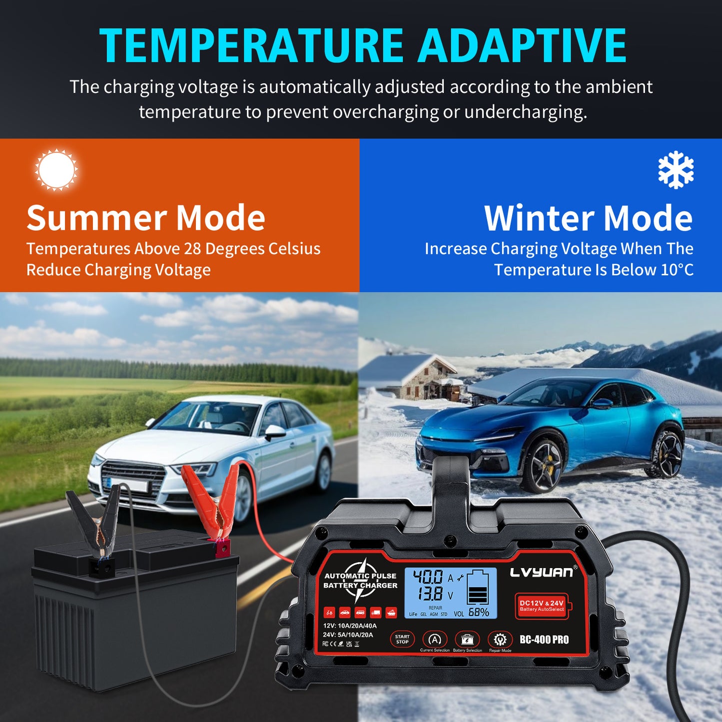 Lifepo4 Battery Charger, 40 Amp Car Battery Charger, Fully Automatic Car Battery Charger for Lead-Acid Batteries (12V/24V) and Lithium Iron Phosphate Batteries (12V), Smart Trickle Charger, AGM Deep Cycle Battery Charger, Sui