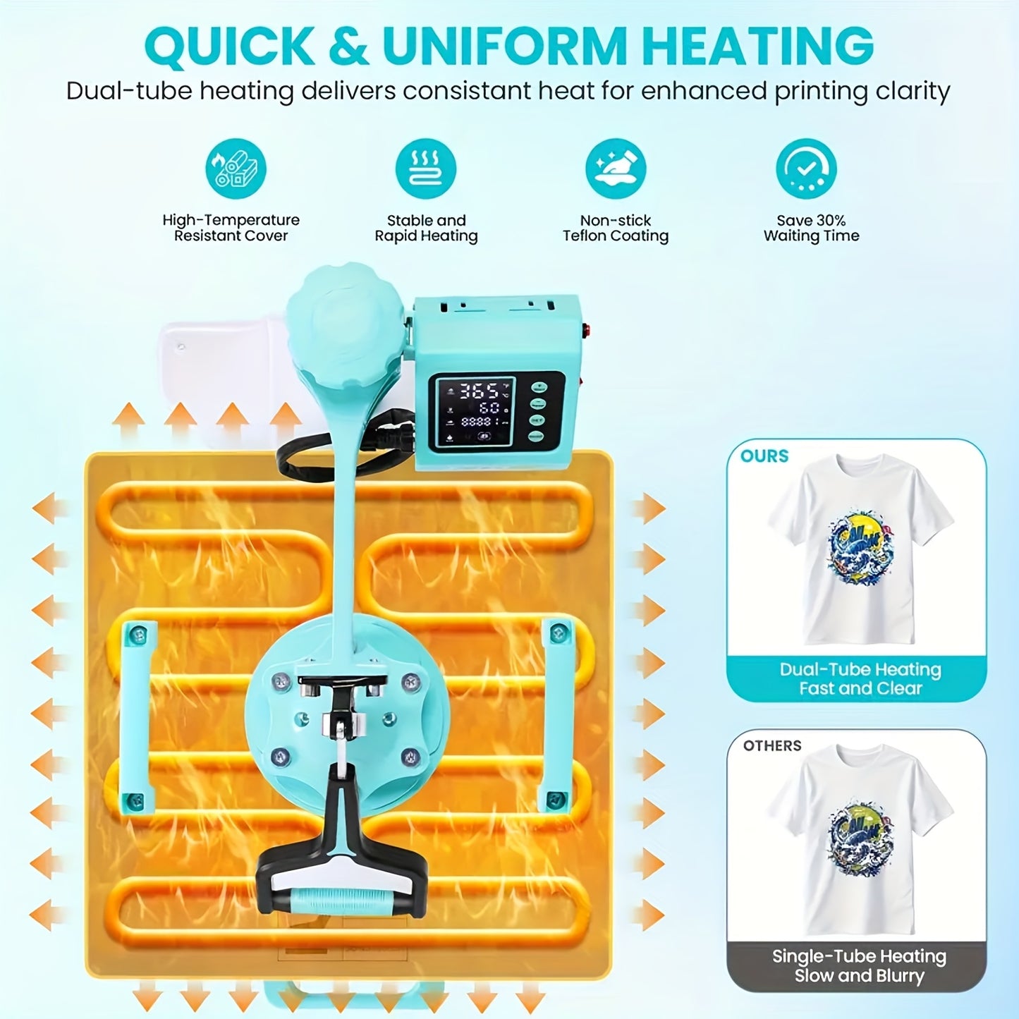 15"x15"/15"x12" - 8in 1/5in 1 Heat Press Combo, Rotatable Design, Multi-Size Transfer Professional Sublimation Kit, Suitable for T-Shirts, Bags, Pillows, Hats, Beanies, Rollers - Three-in-One Automatic Hat Press Only for Hats