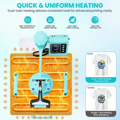 15"x15"/15"x12" - 8in 1/5in 1 Heat Press Combo, Rotatable Design, Multi-Size Transfer Professional Sublimation Kit, Suitable for T-Shirts, Bags, Pillows, Hats, Beanies, Rollers - Three-in-One Automatic Hat Press Only for Hats