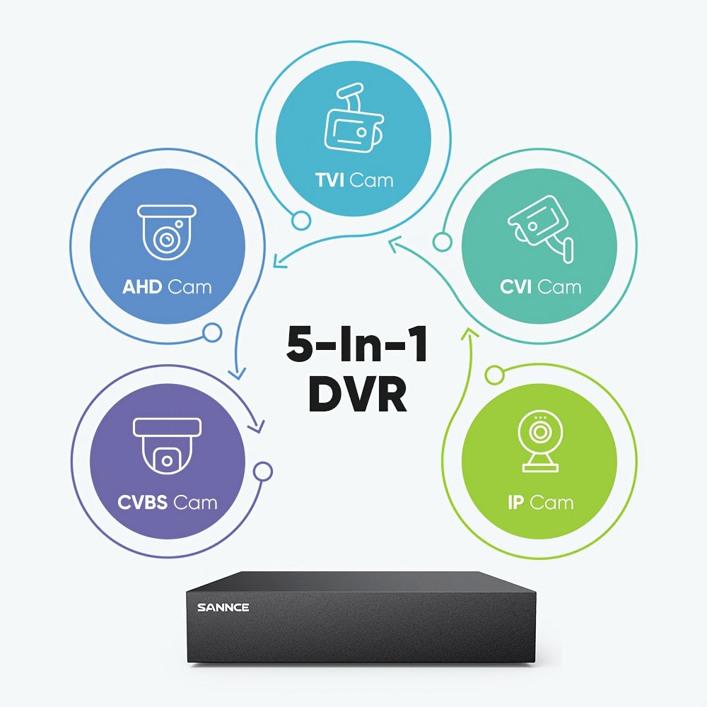 SANNCE 8CH 1080P Security Camera System with 8pcs 2MP Wired Surveillance Bullet Cameras 5-in-1 CCTV DVR Recorder with 100ft Night Vision, Motion Alert, Remote Access, Property Monitoring, Business Surveillance, Compact System