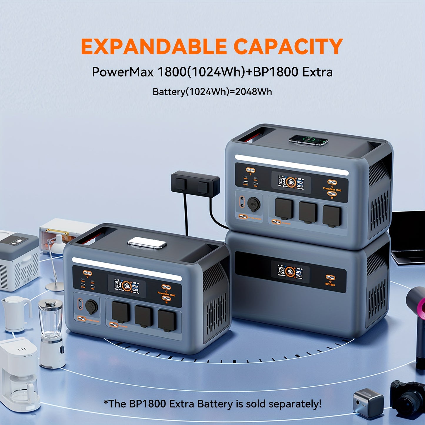OSCAL PowerMax 1800 Power Station with 200W Solar Panel, 1024Wh Solar Generator, 800W Fast Charging, APP Control Battery Backup for Home, Camping & RVs, Portable Power Station with Solar Panel, Solar Generator with Panels Inc