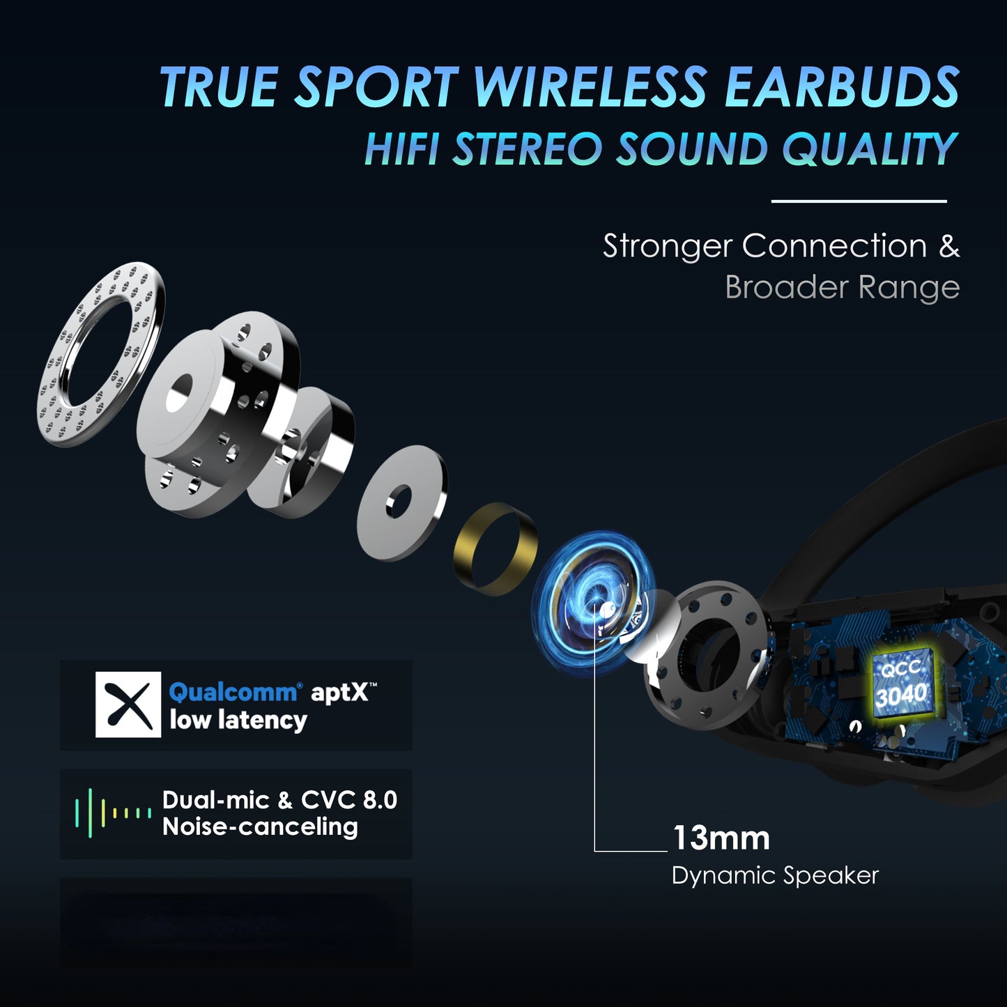 Wireless Earbuds Headphones Over Ear Earphones with CVC 8.0 Noise Reduction and 4 Mic for Sport Workout Running CSR Fast Pair - For Fitness Enthusiasts - Suitable for Running, Gym & Outdoor Activities - Great Gift for Music L