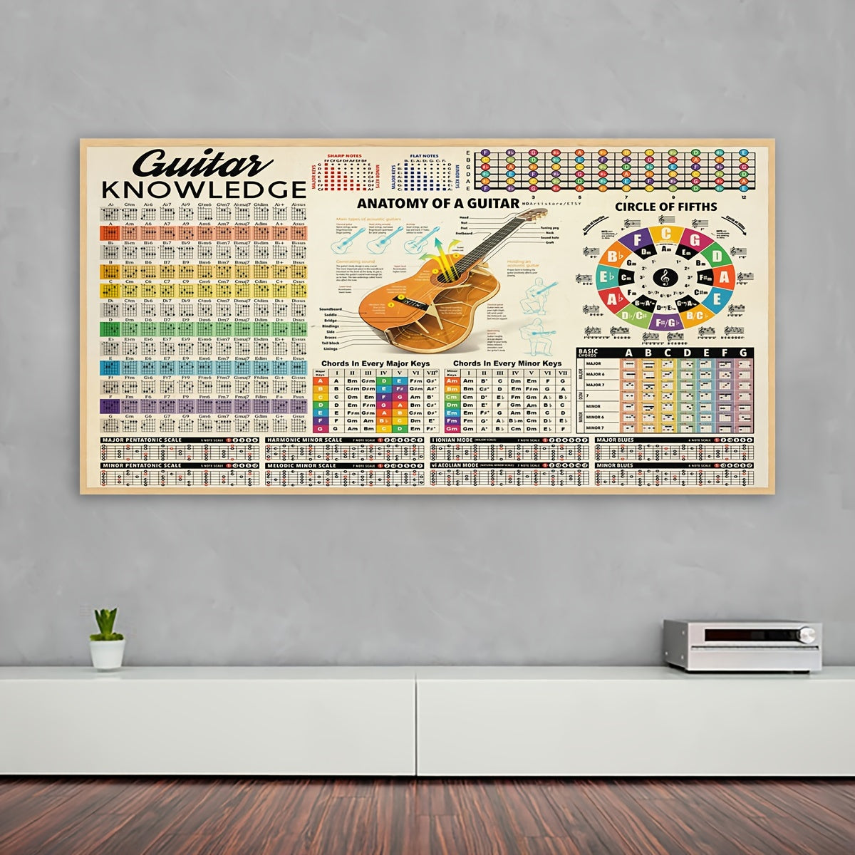 Ideal Gift For Bedroom Living Room Corridor - Modern Art Guitar Wall Art - 1pc Unframed Canvas Poster - Musical Instrument Decor - Wall Art - Wall Decor - Winter Room Decoration