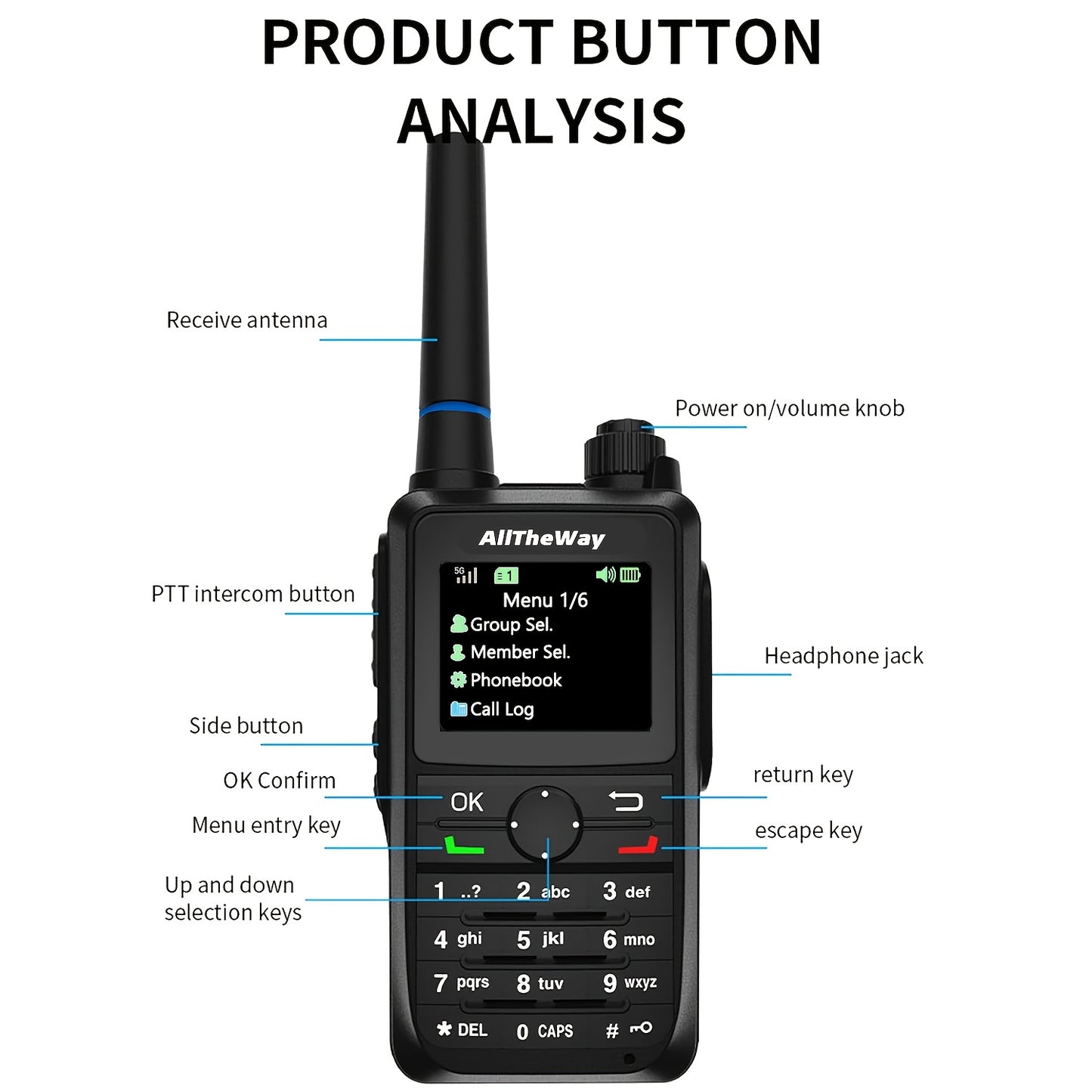 2pcs Global Walkie-Talkie Unlimited Range 4G PTT Two-Way Radio Long Range Portable Radio for Home And Work Teams (with SIM Card), Emergency Contact Device, Workplace Coordination Radio, Portable Two-Way Radio, Long Range Ptt