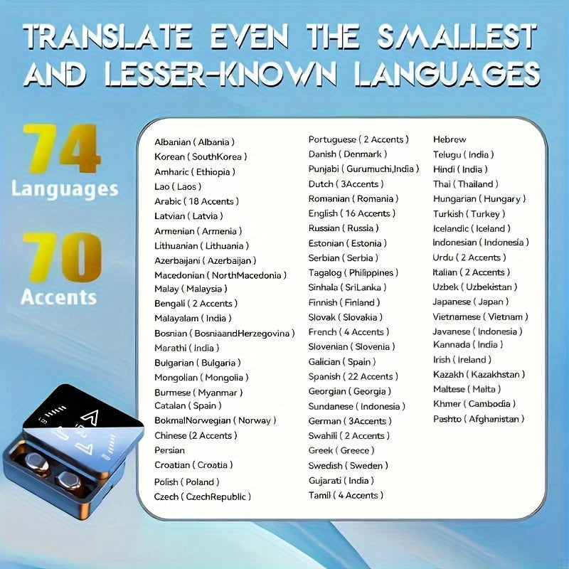 144 Languages Wireless Translation Earbuds, 36-Hour Battery Life, Instant Translation Headphones for Travel, Business & Work with Noise-Canceling Microphone and LED Display, Stereo Sound, Perfect Christmas Gift For Couples