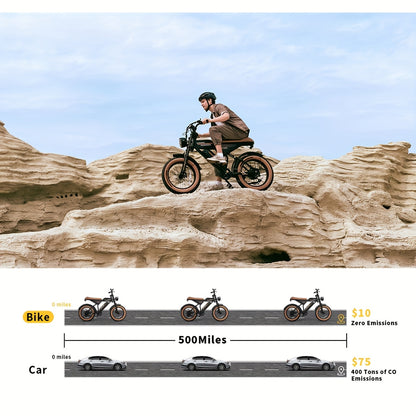 ECLIO F02 Electric Bike For Adults, 749W Peak Motor, 20MPH, 20"×4" Fat Tire Ebike With 48V13Ah Battery, Aluminium Electric Dirt Bike For All Terrain, Dual Suspension And Hydraulic Brakes, Electric Bike For Adults