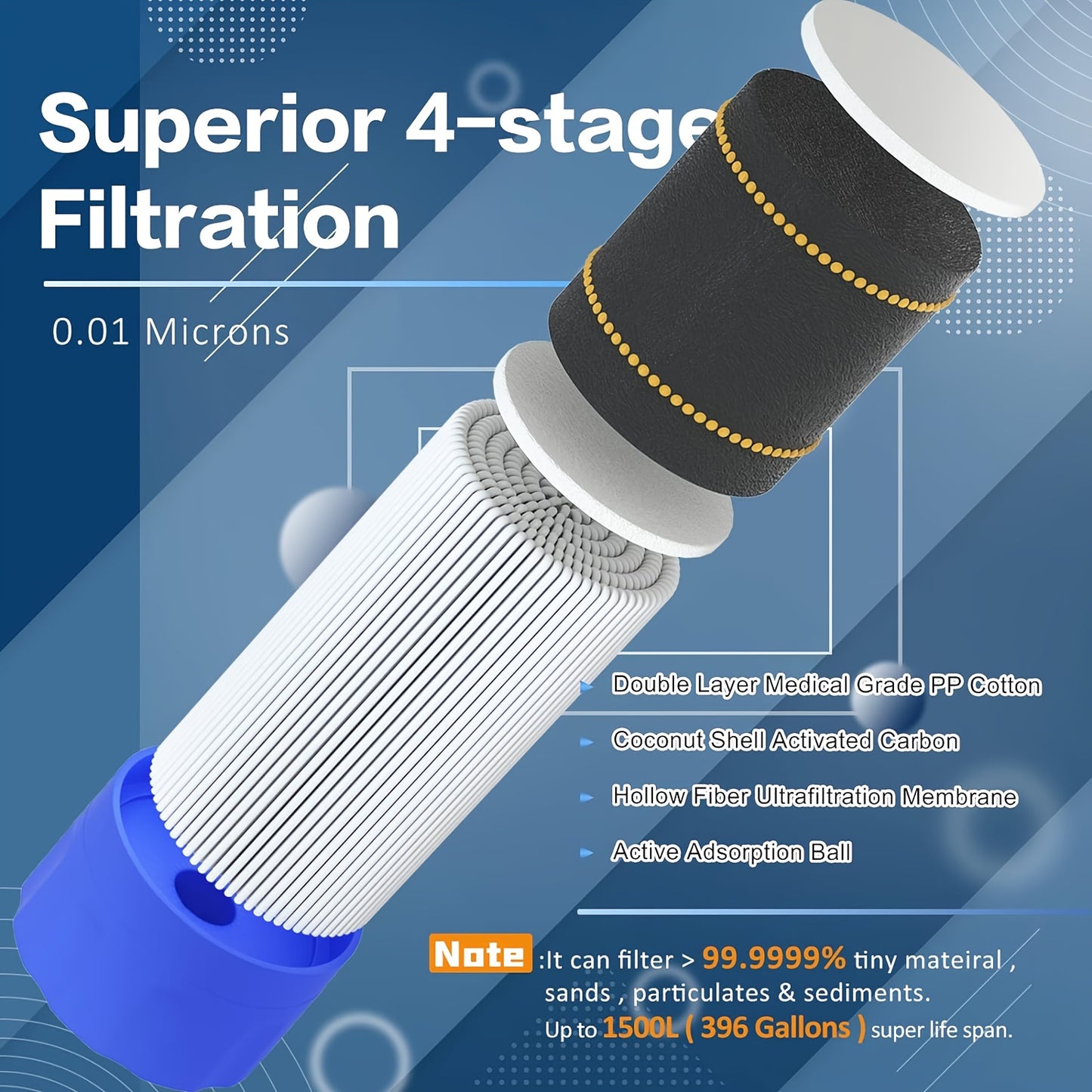 2pcs/4pcs, Personal Water Filter Straw Mini Water Purifier Survival Gear for Hiking, Camping, Travel and Emergency Preparedness