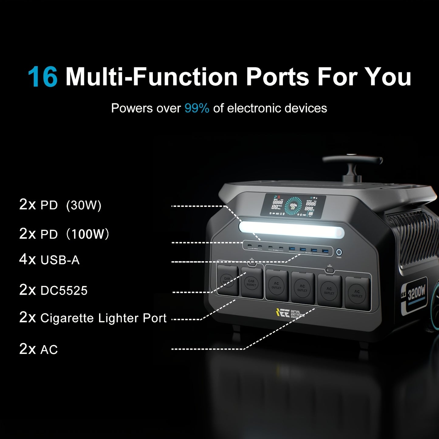 IEE 3200W Portable Power Station with 200W Solar Panel & 2048Wh LiFePO4 Battery - 1800W AC Charging, 4 AC Outlets, 110-220V, 120V/240V