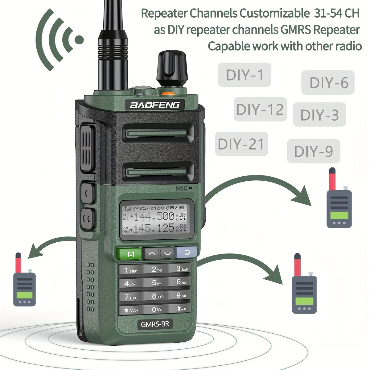 2pcs BAOFENG GM-9R Pro GMRS Radio with NOAA Weather Alerts, 250 Memory Channels & USB-C Charger - Long Range Two-Way Walkie Talkie with Earpiece, Compatible with AA-36 USB-C Cable for Camping, Hunting, Survival, Emergency Pre