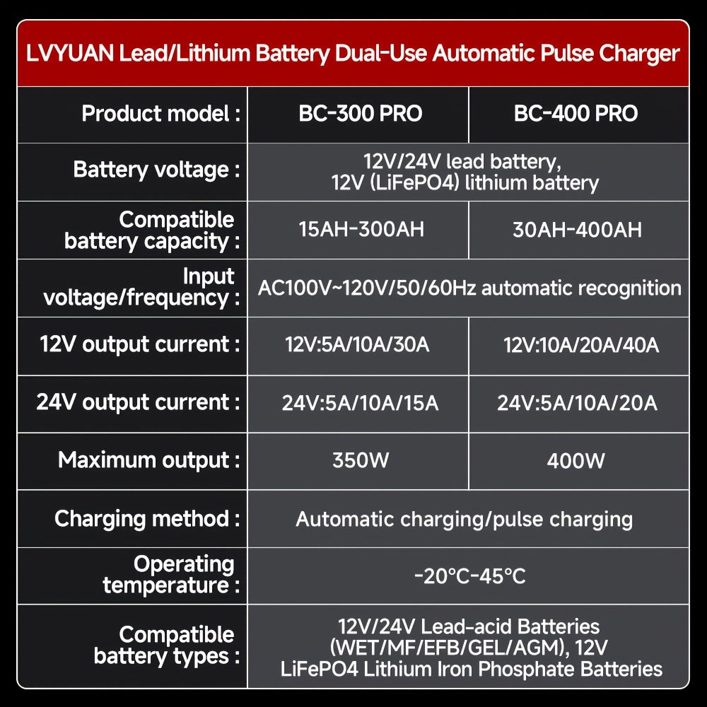 Battery Charger 30A, 12V/24V Lead Acid Smart Battery Charger, 12V LiFePO4 Car Battery Trickle Charger, Automatic Battery Maintainer for Car Motorcycle Lawn Mower Marine Boat Lead Acid Batteries