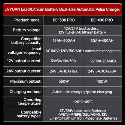 Battery Charger 30A, 12V/24V Lead Acid Smart Battery Charger, 12V LiFePO4 Car Battery Trickle Charger, Automatic Battery Maintainer for Car Motorcycle Lawn Mower Marine Boat Lead Acid Batteries