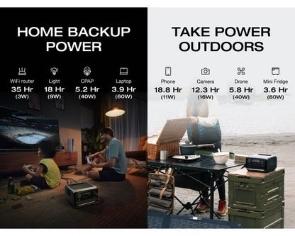 EcoFlow River 3 Plus Portable Power Station with 60W Portable Solar Panel, 286Wh LiFePO4 Battery, 3 Up to 1200W AC Outlets, <10 MS UPS,1Hr Fast Charge, <30dB Ultra-Quiet Solar Generator for Camping/RV