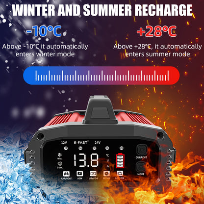 TK-2500 Heavy-Duty 12V/24V 25A/15A Automatic Battery Charger with 200-Second Jump Start, & Power Adapter (110-240V) for Cars, Trucks, Motorcycles, RV, Boat - Smart System (Battery Not Included)