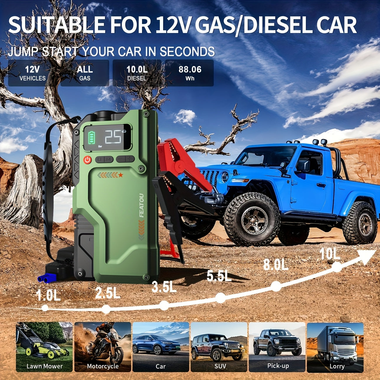 9000A Jump Starter with Air Compressor, 5in 1 Function Jump Box 150PSl JumpStarter Battery Pack with Digital Tire Inflator, Car Battery Charger Portable for 10L GasOr 9.0L Diesel Battery Charger, Car Jumper Starter Portable