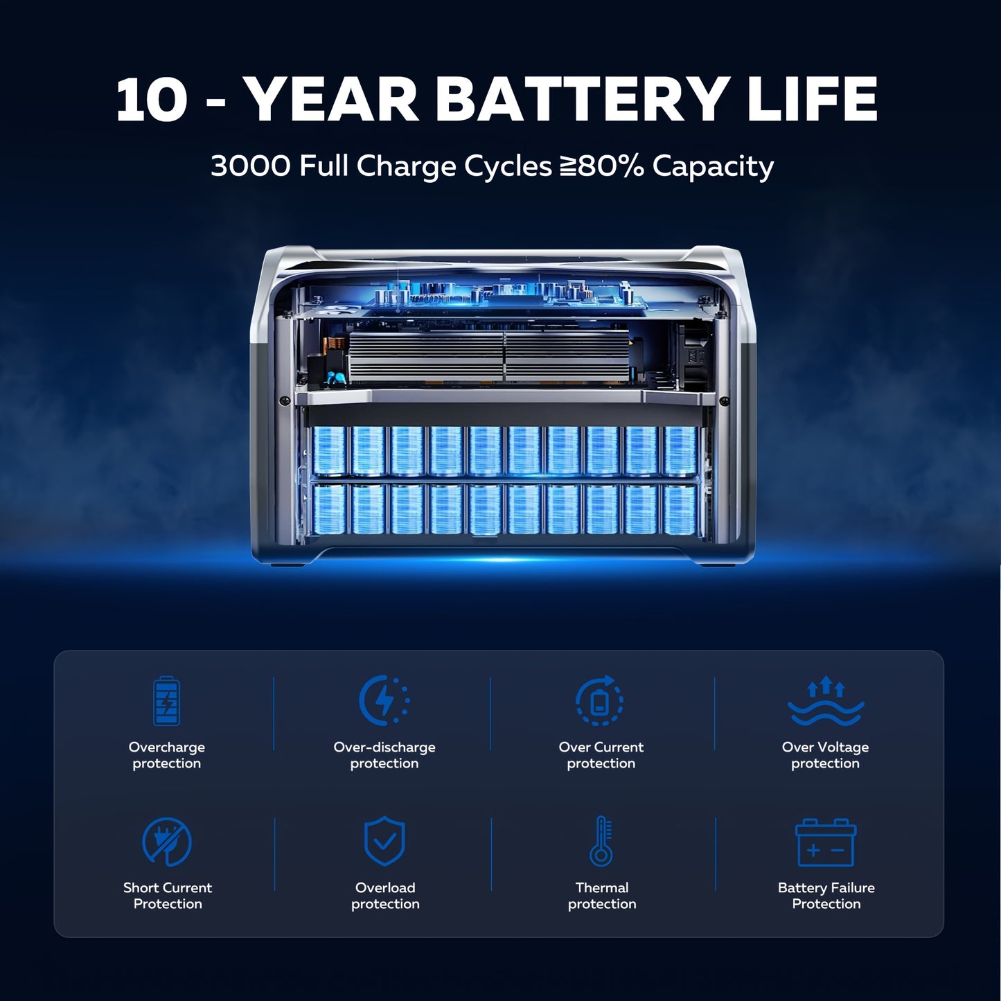 1024Wh 1600WPortable Power Station+100W Solar Panel | LiFePO4 Battery, UPS Function, 2x110V AC Output | Power For Camping Gear, Garden/Yard Decor, Party Decorations, Halloween Decorations, Christmas Lights | Solar Generator P