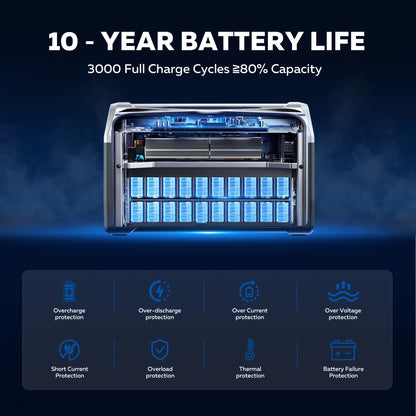 1024Wh 1600WPortable Power Station+100W Solar Panel | LiFePO4 Battery, UPS Function, 2x110V AC Output | Power For Camping Gear, Garden/Yard Decor, Party Decorations, Halloween Decorations, Christmas Lights | Solar Generator P