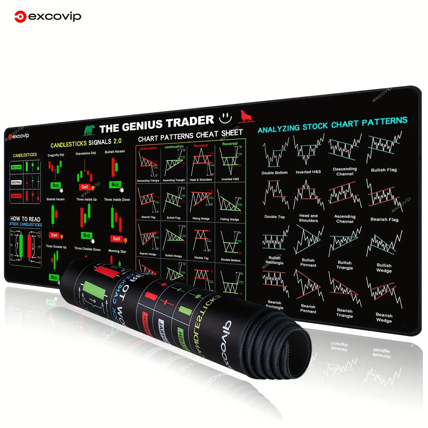 1pc Stock Chart Trading Desk Mat - Large 80x30cm/31.5x11.8inch Stock Market Analysis Chart with Candlestick, Chart Patterns, Moving Averages, RSI, MACD, Bollinger Bands - Non-Slip Rubber Base, Durable Office & Home Workspace