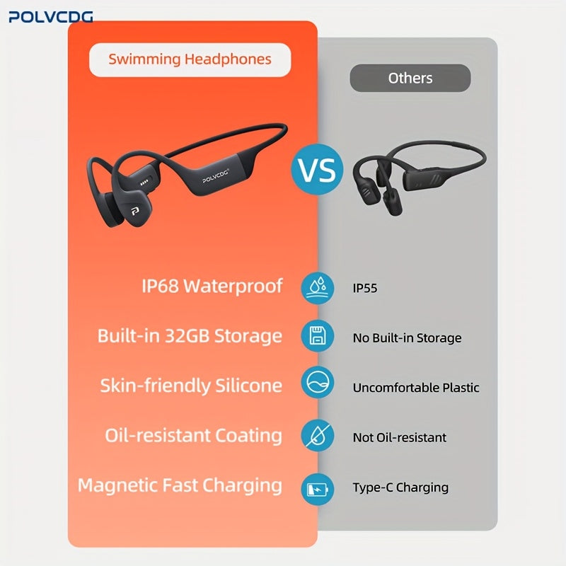Newly Upgraded 2.0 X16 Wireless Bone Conduction Earphones Are Professional And Sweat Resistant, Providing Clear Communication with The Microphone. The Magnetic Charging Port Has a Long Lifespan And a Large Memory Wireless/Mp3