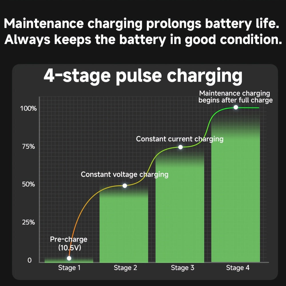 Battery Charger 30A, 12V/24V Lead Acid Smart Battery Charger, 12V LiFePO4 Car Battery Trickle Charger, Automatic Battery Maintainer for Car Motorcycle Lawn Mower Marine Boat Lead Acid Batteries
