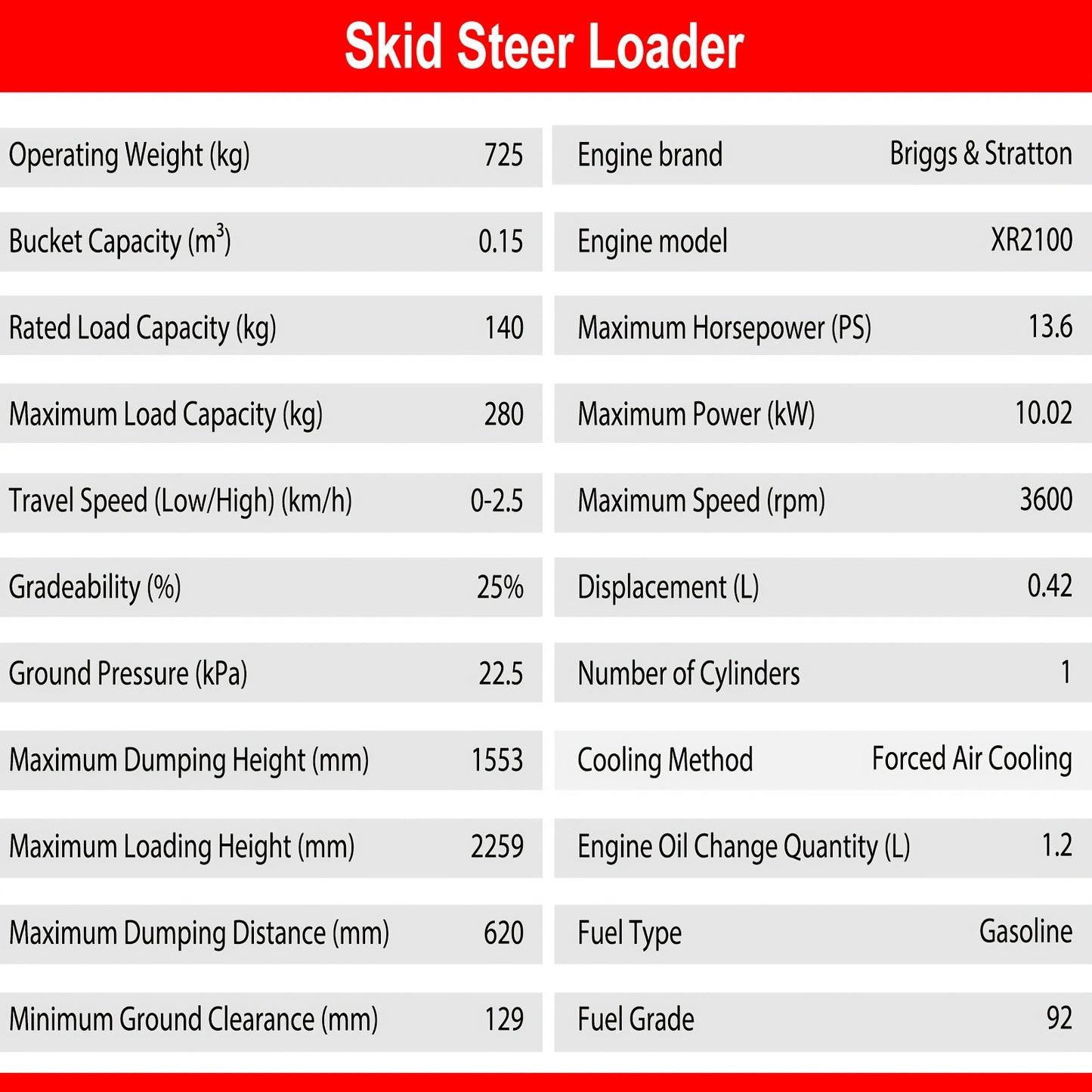 New Upgraded Version With Radiator, B & S 13.5 HP Mini Crawler Skid Steer Loader, Gasoline Engine, Hydraulic Guide Drive, Suitable For Construction, Farms, Roads, Parks, Orchards, Gardens. In Stock In The USA STOCK Free Sship