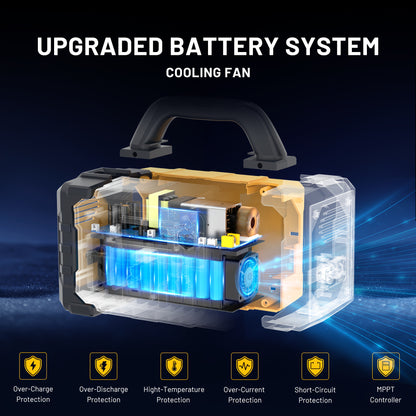 Portable Power Bank with Solar Panel, 293Wh/300W, Suitable for Family Emergency Outdoor Hunting Camping RV Trip, Vehicle Emergency & Backup Power, Portable Generator for Camping, Portable Power Station with Solar Panel, Solar