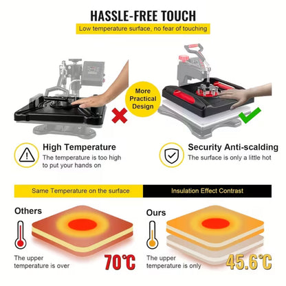 HOMDOX Upgraded 8 in 1 / 5 in 1 Heat Press Machine 15 x 12 Inch Professional Heat Transfer Machine 360-Degree Swing Away Multifunction Industrial-Quality Digital Sublimation Combo Heat Press for T Shirt Mug Hat Plate Cap for