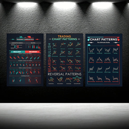 3pcs Unframed Trading Chart Posters - Candlestick Patterns, Bullish & Bearish Indicators, Reversal Patterns, Technical Analysis Wall Art for Traders, Investors, Home & Office Decor, Indoor Use, Modern Wall Decor|Technical Ana