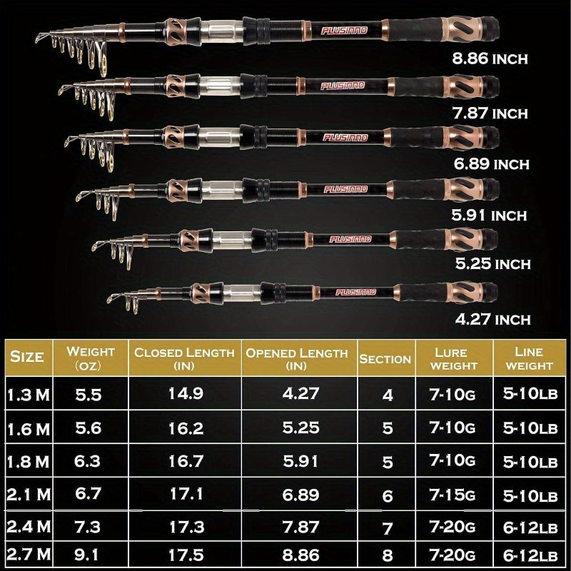 Telescopic Fishing Rod and Reel Combo V, 102Pcs Fishing Lures Baits Tackle, Saltwater Freshwater Resistant Fishing Gear, Ultra Light Fishing Rod And Reel Combo, Sea Fishing Rod, Baitcaster Rod And Reel, Telescopic Fishing Rod