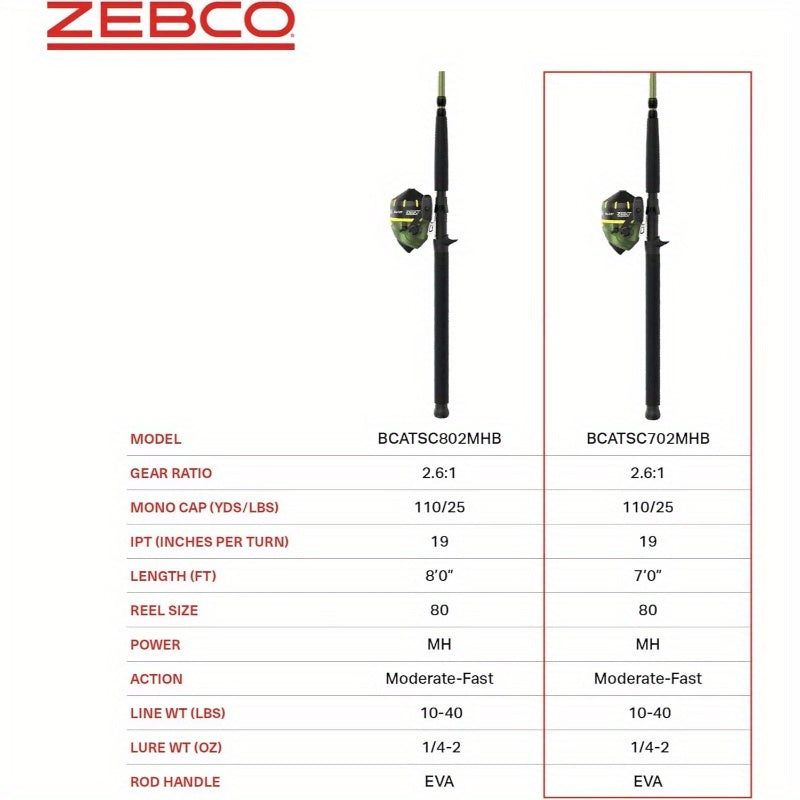 1-Piece Heavy-Duty Spincast Fishing Rod and Reel Combo with All-Metal Construction, Quick-Action Tip, Changeable Left/Right-Hand Retrieve - Large Heavy-Power Fast Action Rod for Saltwater, Freshwater, Bass, Pike, Trout, Salmo