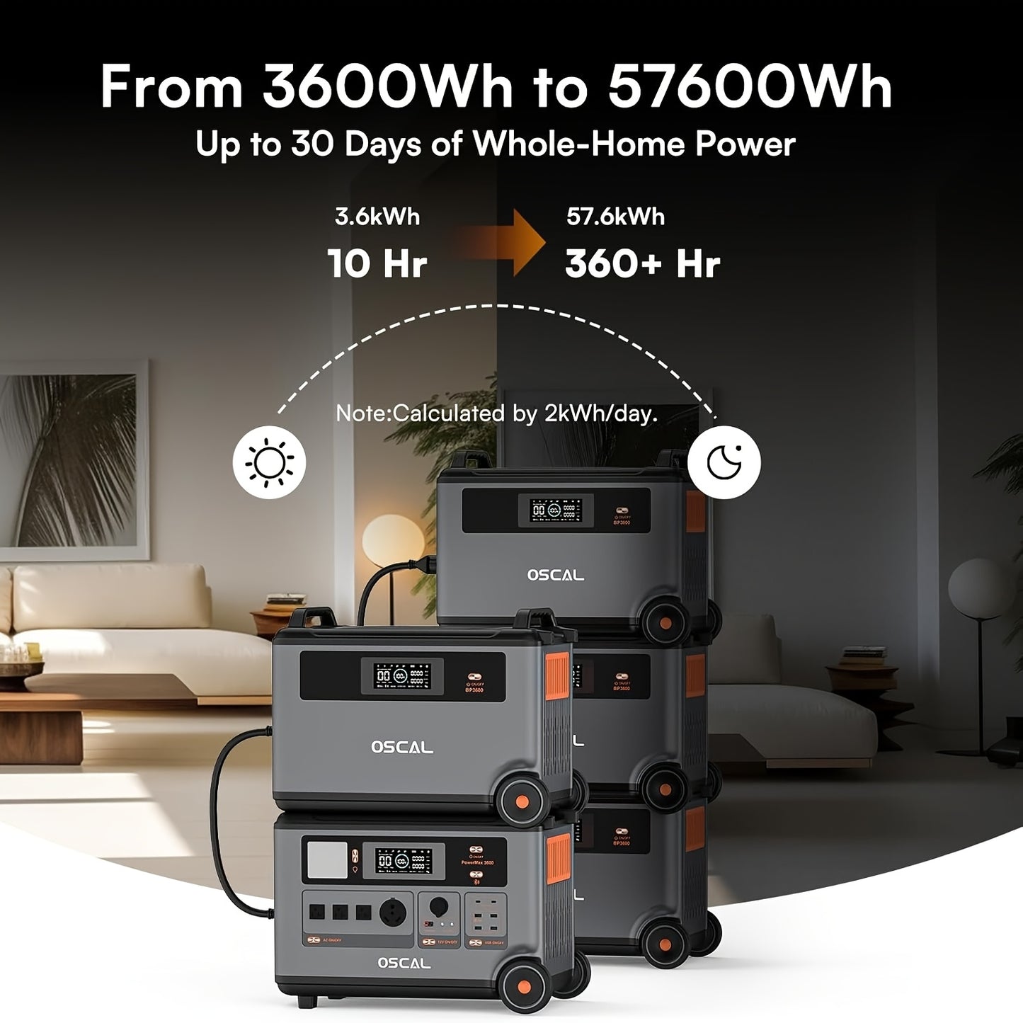 OSCAL PowerMax 3600 Solar Generator with 4x400W Solar Panels & 30W Panel - 3600Wh/3600W Power Station, 7200W Peak Output, 1.2H Backup, App Control, Portable AC Power for home, RV, Off-Grid - Heavy-Duty for home, Camping, Emer