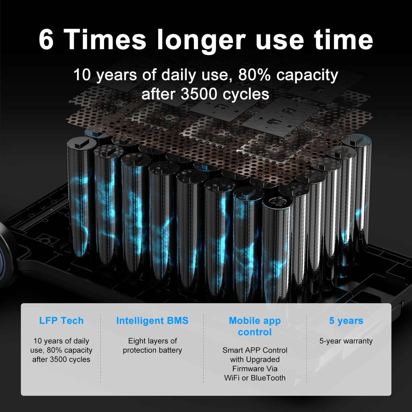 Blackview OSCAL PowerMax 6000 Solar Generator, 3600Wh/6000W Power Station with 200W Solar Panels, 120V/240V Split Phase Voltage AC Outlets (9000W Peak), 2400W Solar Charging, Emergency Home, Battery Backup, Plus A Bonus 30W S
