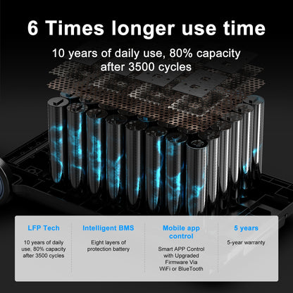 Blackview OSCAL PowerMax 6000 Solar Generator, 3600Wh/6000W Power Station with 200W Solar Panels, 120V/240V Split Phase Voltage AC Outlets (9000W Peak), 2400W Solar Charging, Emergency Home, Battery Backup, Plus A Bonus 30W S