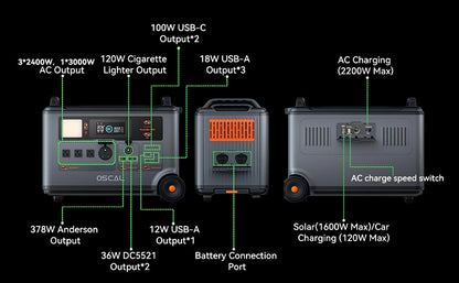 Blackview OSCAL PowerMax 6000 Solar Generator 6000W/3600Wh Power Station with 500W Solar Panel & Bonus 30W Panel, 120V/240V Split Phase AC Outlets, 9000W Peak, Portable for home Backup, RV, Camping, Emergency Battery Power Su