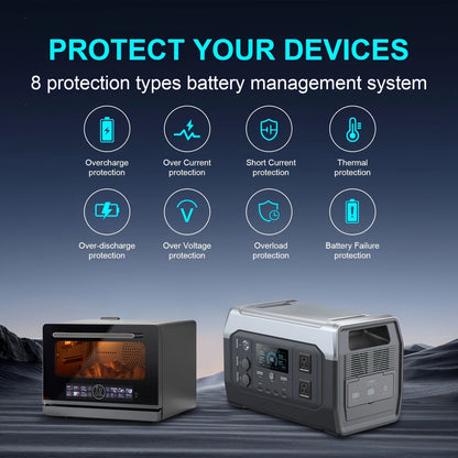 CTOLITY 1600W Portable Power Station, Equipped with a 200W Solar Panel, 1024Wh Lithium Iron Battery, 1-Hour Fast Charging, UPS Function, Suitable for Home Power Backup, Camping And Rvs, Portable Charger Power Bank Bank, Emerg
